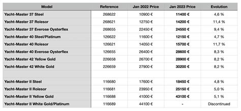 rolex prijslijst 2023|rolex price increases 2022.